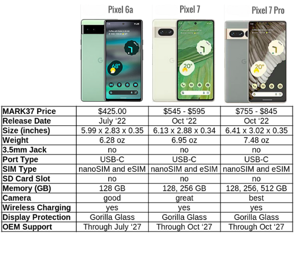 pixel comparisons